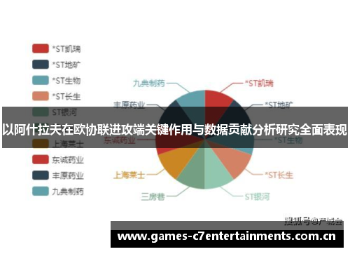 以阿什拉夫在欧协联进攻端关键作用与数据贡献分析研究全面表现