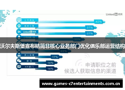 沃尔夫斯堡宣布精简非核心业务部门优化俱乐部运营结构